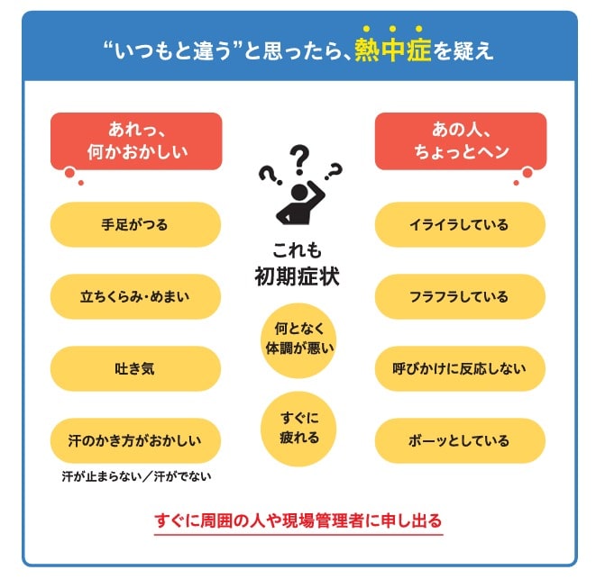 熱中症の症状